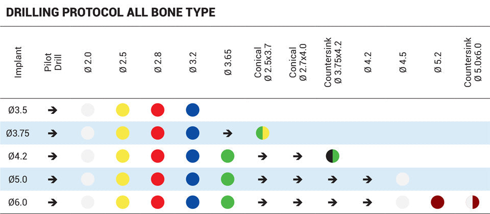 Classic Cone hengeres implantátum