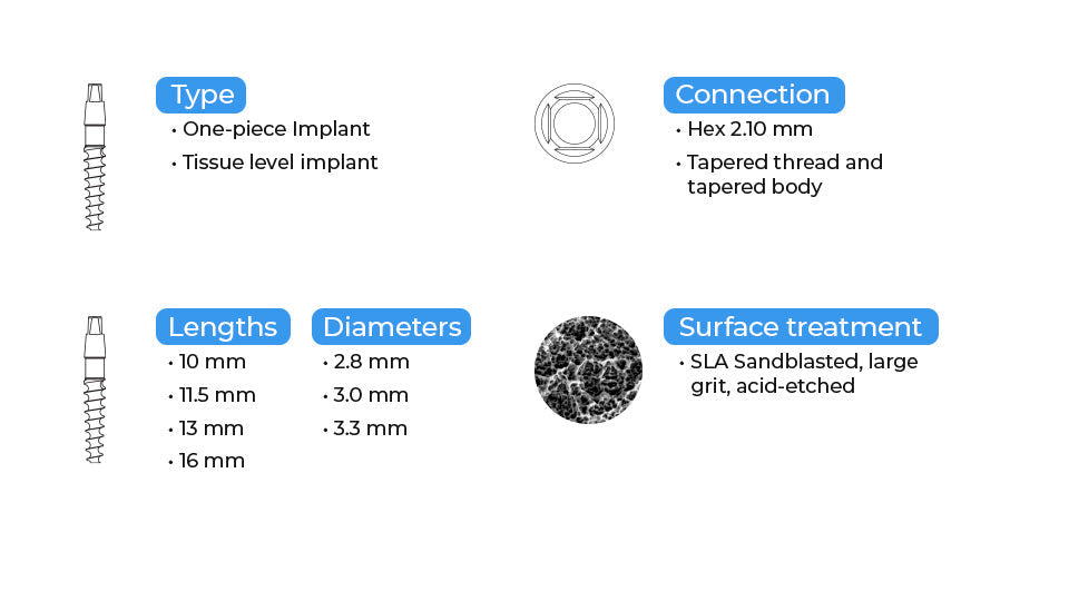 One-Piece Immediate WH Implant