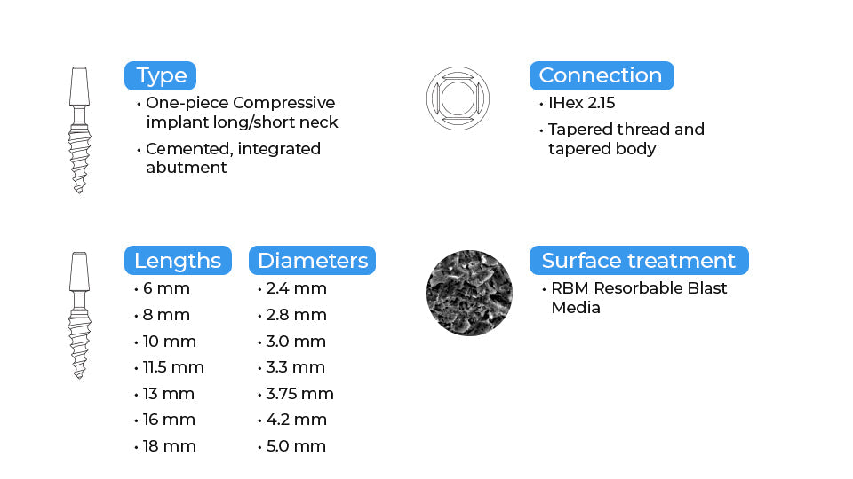 One-Piece Immediate MC Implant
