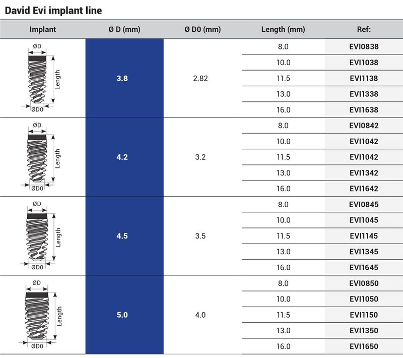 David EVI Spiral Implant