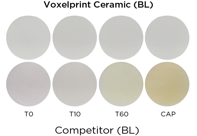 FGM VoxelPrint Ceramic 3D nyomtatási resin – végleges fogpótlásokhoz (250 g)